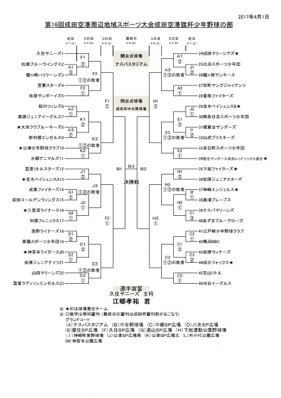 第16回成田空港旗杯少年野球大会トーナメント表
