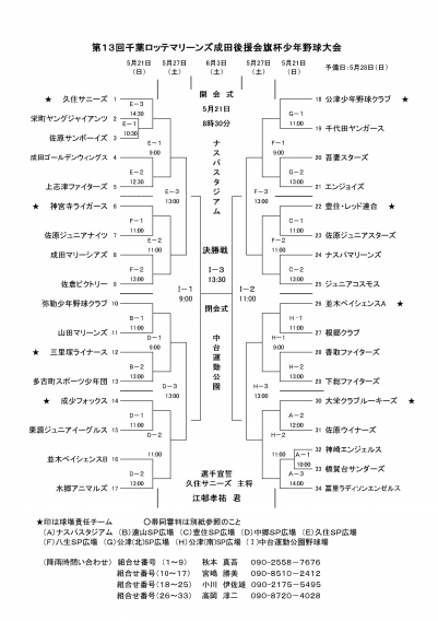 第13回千葉ロッテマリーンズ成田後援会旗杯の対戦表が発表されました。